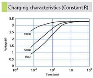 Taiyo-Yuden PAS414HR excellent charge Taiyo-Yuden PAS414HR excellent charge